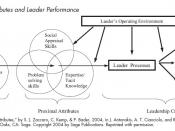 English: A Model of Leader Attributes and Leader Performance