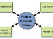 English: Initiating Process Group Stakeholders