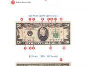 Know Your Money - a summary of anti-counterfeiting features on the American twenty dollar bill